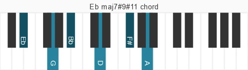 Piano voicing of chord Eb maj7#9#11
